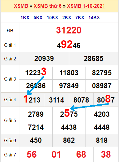 Xổ số kiến thiết ngày 29 tháng 04
